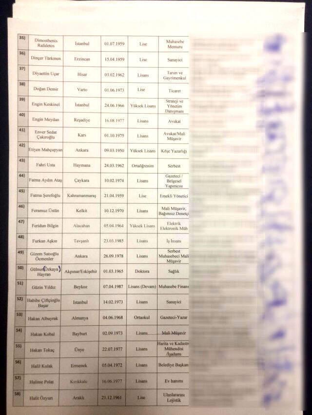 Gelecek Partisi logo ve sloganı nedir? Gelecek Partisi Kurucular Kurulu