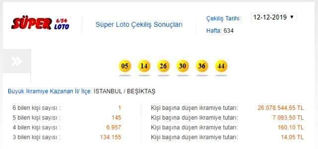 Süper Loto'da 6 bilen talihli 26,7 milyon lira kazandı