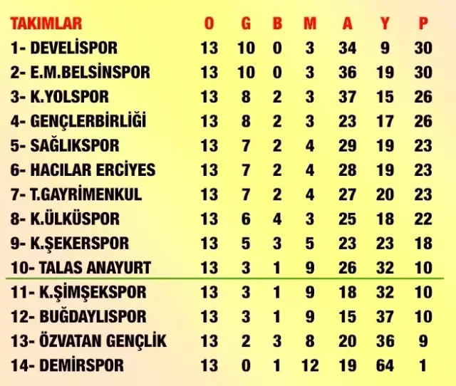 Kayseri Süper Amatör Küme Kayseri Süper Amatör Küme