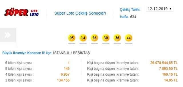 Süper Loto çekilişi saat kaçta? Süper Loto sonuçları 19 Aralık 2019 Milli Piyango