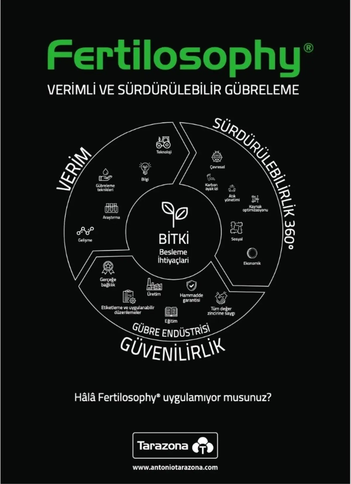 'Verimli ve Sürdürülebilir Gübreleme' kriterleri
