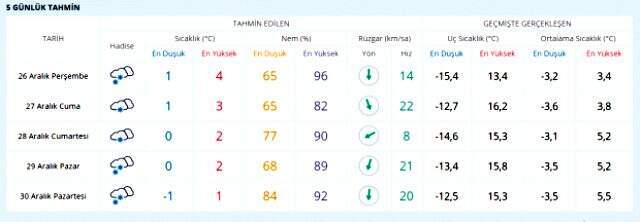 Meteoroloji uyardı! Bu geceden itibaren birçok ilde kar yağışı etkili olacak