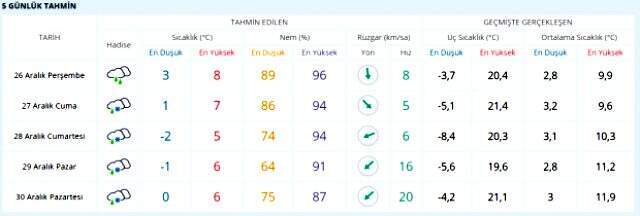 Meteoroloji uyardı! Bu geceden itibaren birçok ilde kar yağışı etkili olacak