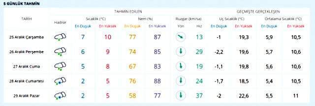 Meteoroloji uyardı! Bu geceden itibaren birçok ilde kar yağışı etkili olacak