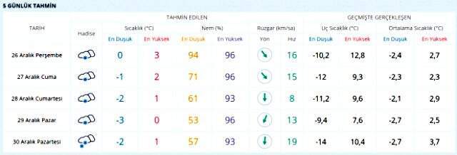 Meteoroloji uyardı! Bu geceden itibaren birçok ilde kar yağışı etkili olacak