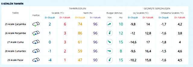 Meteoroloji uyardı! Bu geceden itibaren birçok ilde kar yağışı etkili olacak
