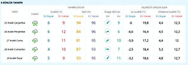 Meteoroloji uyardı! Bu geceden itibaren birçok ilde kar yağışı etkili olacak