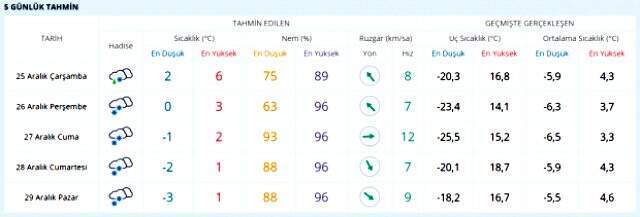 Meteoroloji uyardı! Bu geceden itibaren birçok ilde kar yağışı etkili olacak