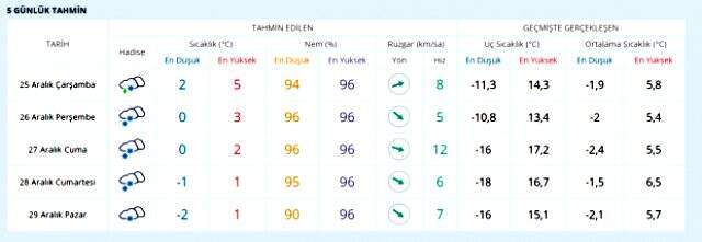 Meteoroloji uyardı! Bu geceden itibaren birçok ilde kar yağışı etkili olacak