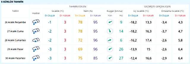 Meteoroloji uyardı! Bu geceden itibaren birçok ilde kar yağışı etkili olacak