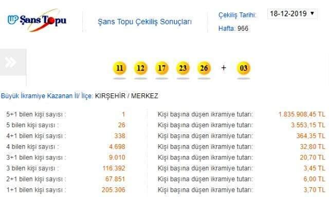 Şans Topu ne zaman çekiliyor? 967. hafta Şans Topu sonucu