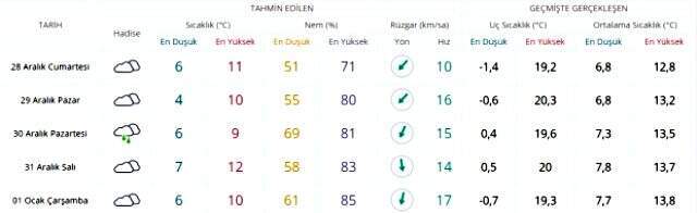 Meteoroloji'den son dakika uyarısı! Hafta sonu kar yağışı etkili olacak