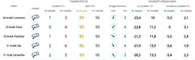 Meteoroloji'den İstanbul'a kar yağışı uyarısı! Kuvvetli geliyor