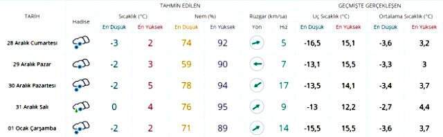 Meteoroloji'den İstanbul'a kar yağışı uyarısı! Kuvvetli geliyor