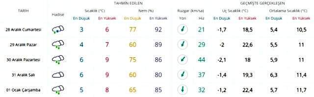 Meteoroloji'den İstanbul'a kar yağışı uyarısı! Kuvvetli geliyor