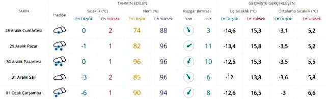 Meteoroloji'den İstanbul'a kar yağışı uyarısı! Kuvvetli geliyor