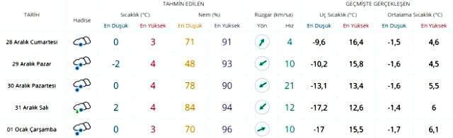 Meteoroloji'den İstanbul'a kar yağışı uyarısı! Kuvvetli geliyor