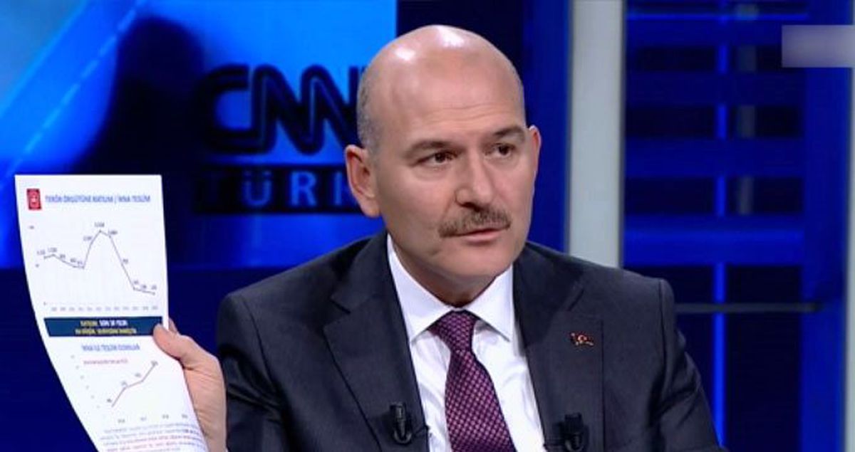 İçişleri Bakanı Süleyman Soylu: Yurt içindeki terörist sayısı 500-550 aralığında