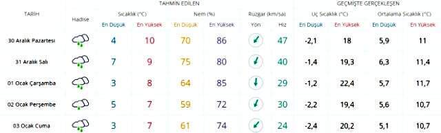 Meteoroloji'den İstanbul'a yeni uyarı! Fırtına şiddetini artırarak devam edecek
