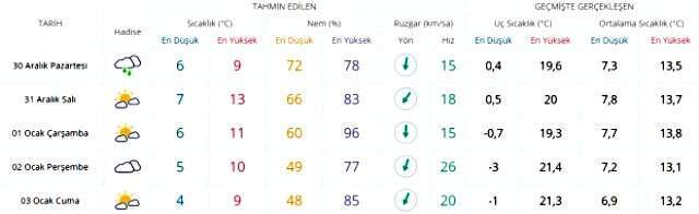 Meteoroloji'den İstanbul'a yeni uyarı! Fırtına şiddetini artırarak devam edecek