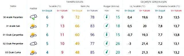 Meteoroloji'den İstanbul'a yeni uyarı! Fırtına şiddetini artırarak devam edecek