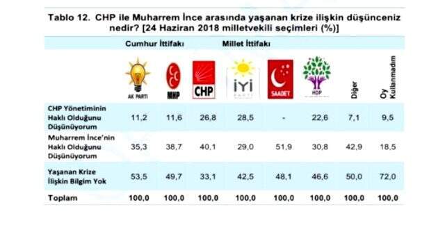 Optimar'dan yılın son anketi geldi! İşte partilerin oy oranları
