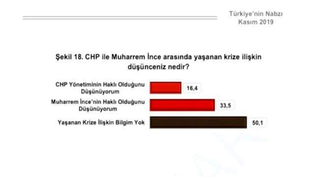 Optimar'dan yılın son anketi geldi! İşte partilerin oy oranları
