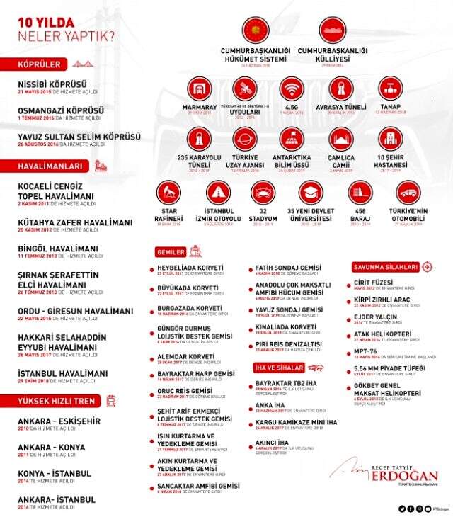 Erdoğan'dan yeni yıl mesajı: 10 yılda neler yaptık?