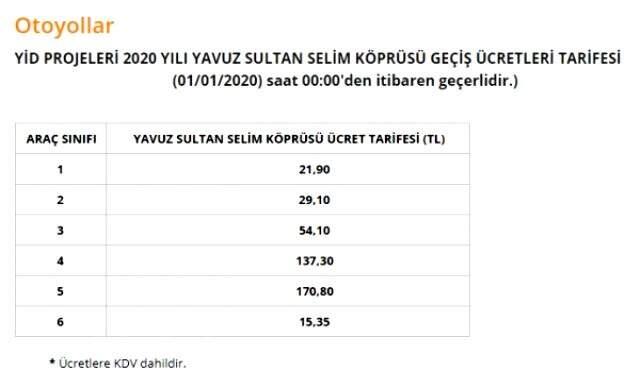 Son dakika: Köprü geçiş ücretlerine yüzde 14 zam