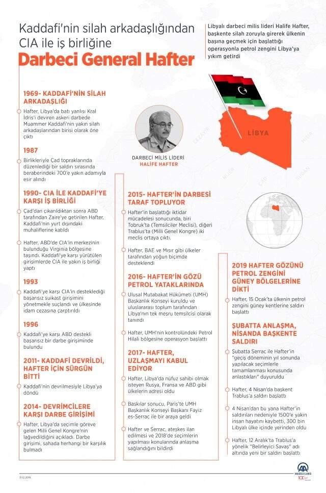 Hafter'in 'Türk askerini sınırınızda bulacaksınız' diyerek Sisi'den destek istediği iddia edildi