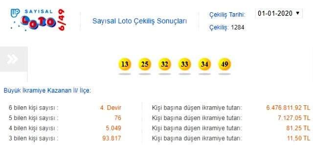 Sayısal Loto sonuçları 01 Ocak 2020: Büyük ikramiye sahibini buldu mu?