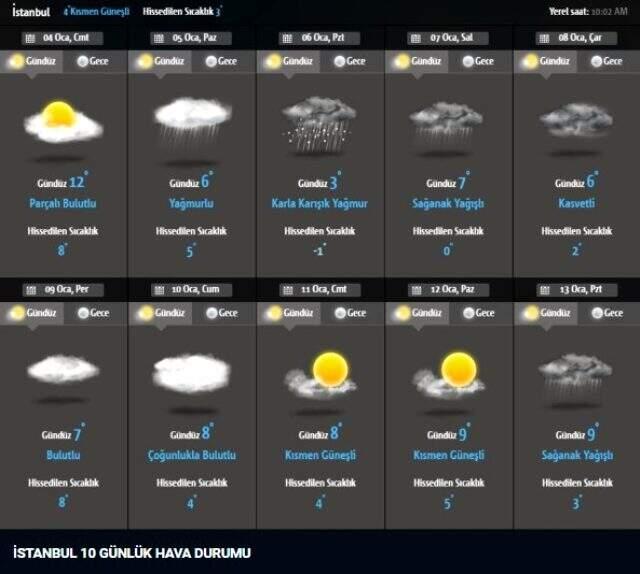 Meteoroloji'den kritik uyarı! Kuvvetli sağanak ve fırtına geliyor