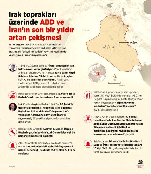 Son dakika: Süleymani suikastı sonrası Irak'tan ABD'ye askeri misilleme! Operasyonlar kısıtlandı