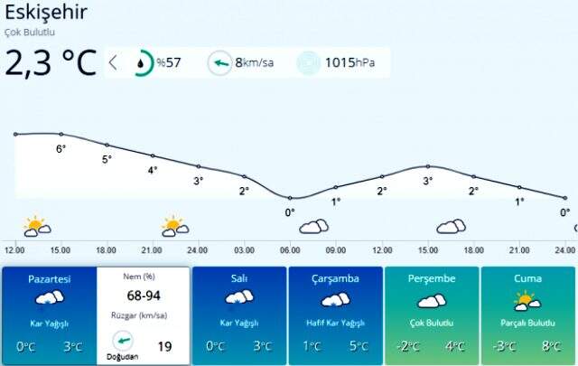 Meteoroloji'den birçok ile kar yağışı uyarısı! Gece yarısından itibaren etkisini artıracak