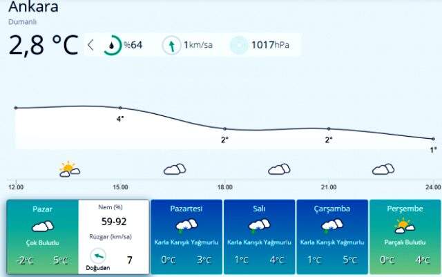 Meteoroloji'den birçok ile kar yağışı uyarısı! Gece yarısından itibaren etkisini artıracak