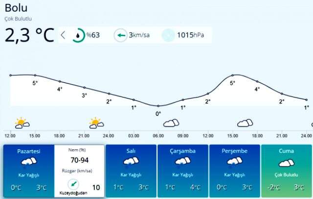 Meteoroloji'den birçok ile kar yağışı uyarısı! Gece yarısından itibaren etkisini artıracak