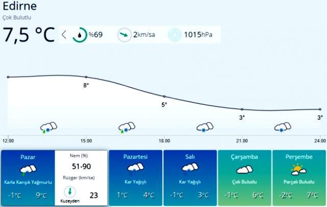 Meteoroloji'den birçok ile kar yağışı uyarısı! Gece yarısından itibaren etkisini artıracak