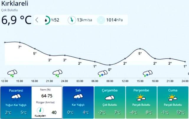 Meteoroloji'den birçok ile kar yağışı uyarısı! Gece yarısından itibaren etkisini artıracak