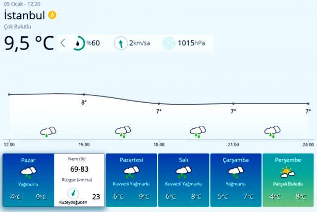 Meteoroloji'den birçok ile kar yağışı uyarısı! Gece yarısından itibaren etkisini artıracak