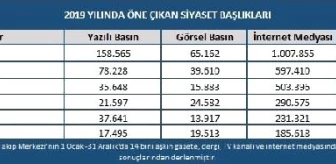 2019 yılında en çok yerel seçimler ve Barış Pınarı konuşuldu