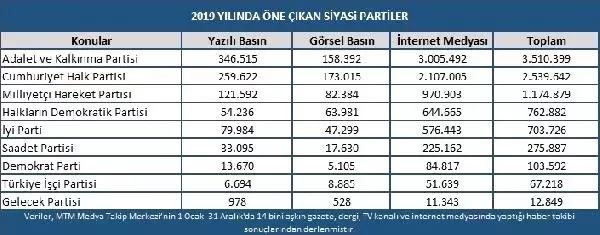 2019 yılında en çok yerel seçimler ve Barış Pınarı konuşuldu 2019 yılında en çok yerel seçimler ve Barış Pınarı konuşuldu