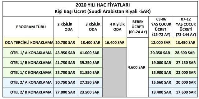 Hac kurası ne zaman çekilecek? Hac Kurası sonuçları nasıl öğreniliyor? Hac Kurası 2020 sonuç sorgulama ekranı!