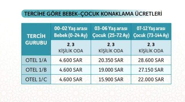 Hac kurası ne zaman çekilecek? Hac Kurası sonuçları nasıl öğreniliyor? Hac Kurası 2020 sonuç sorgulama ekranı!