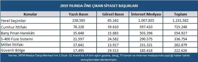 Türk siyasetinde 2019 yılı böyle geçti Türk siyasetinde 2019 yılı böyle geçti