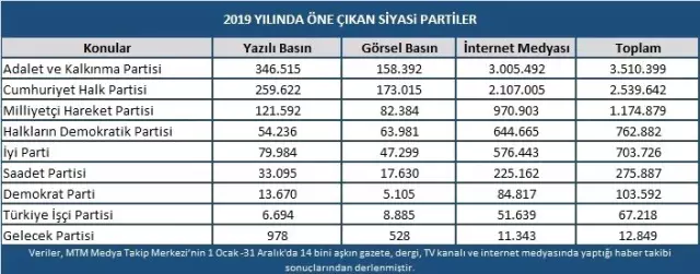 Türk siyasetinde 2019 yılı böyle geçti Türk siyasetinde 2019 yılı böyle geçti