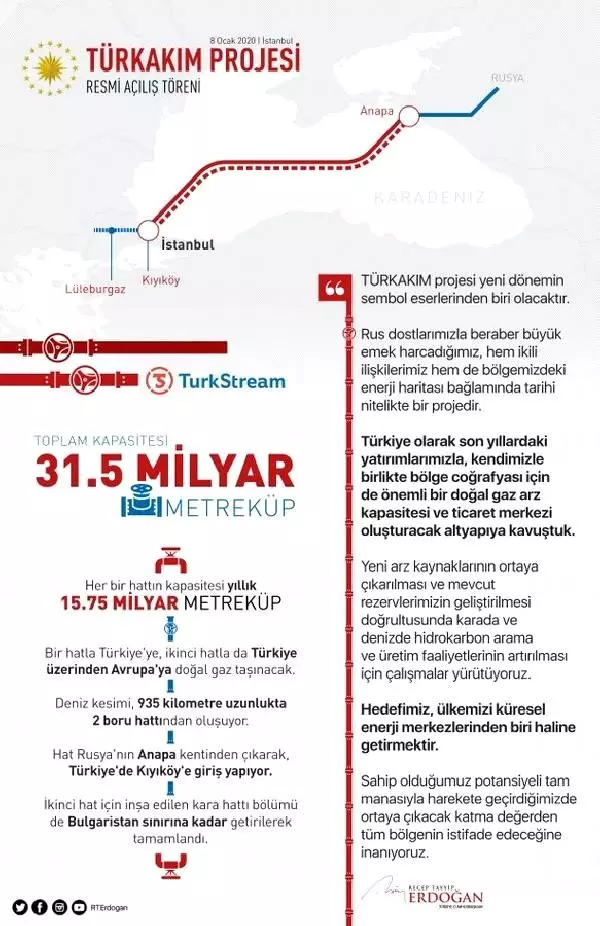 Cumhurbaşkanı Erdoğan'dan 'TürkAkım' projesine ilişkin paylaşım: Hedefimiz, ülkemizi küresel enerji merkezleri haline getirmek.
