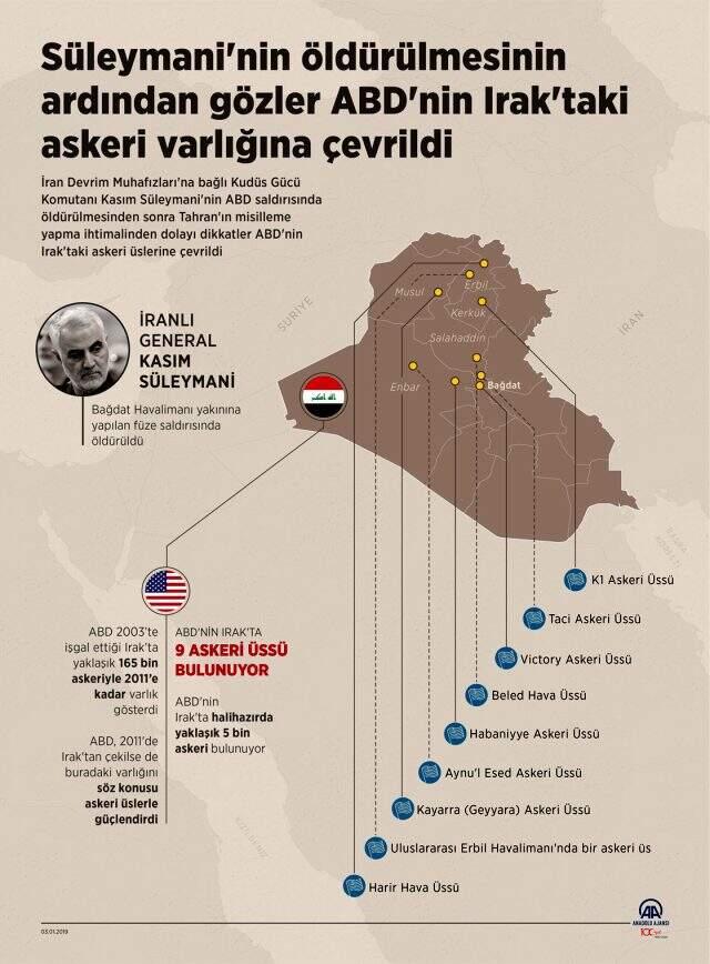 İran, Trump'ın 'Milyarlarca dolara mal oldu' dediği üssü vurdu