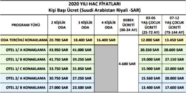 Hac kura sonuçları 2020 sorgulama Diyanet - Hac kura sonuçları nasıl öğrenilir?