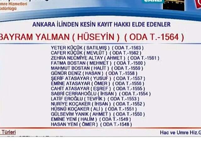 Hac Kuralari Belli Oldu Hac Kuralari Sonuclari Aciklandi Ankara Hac Kurasi Sonuclari Listesi Yayinlandi Ankara Hac