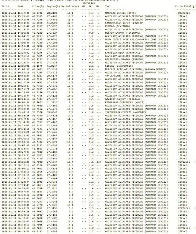 Marmara Denizi beşik gibi! Sabahtan bu yana 54 deprem oldu